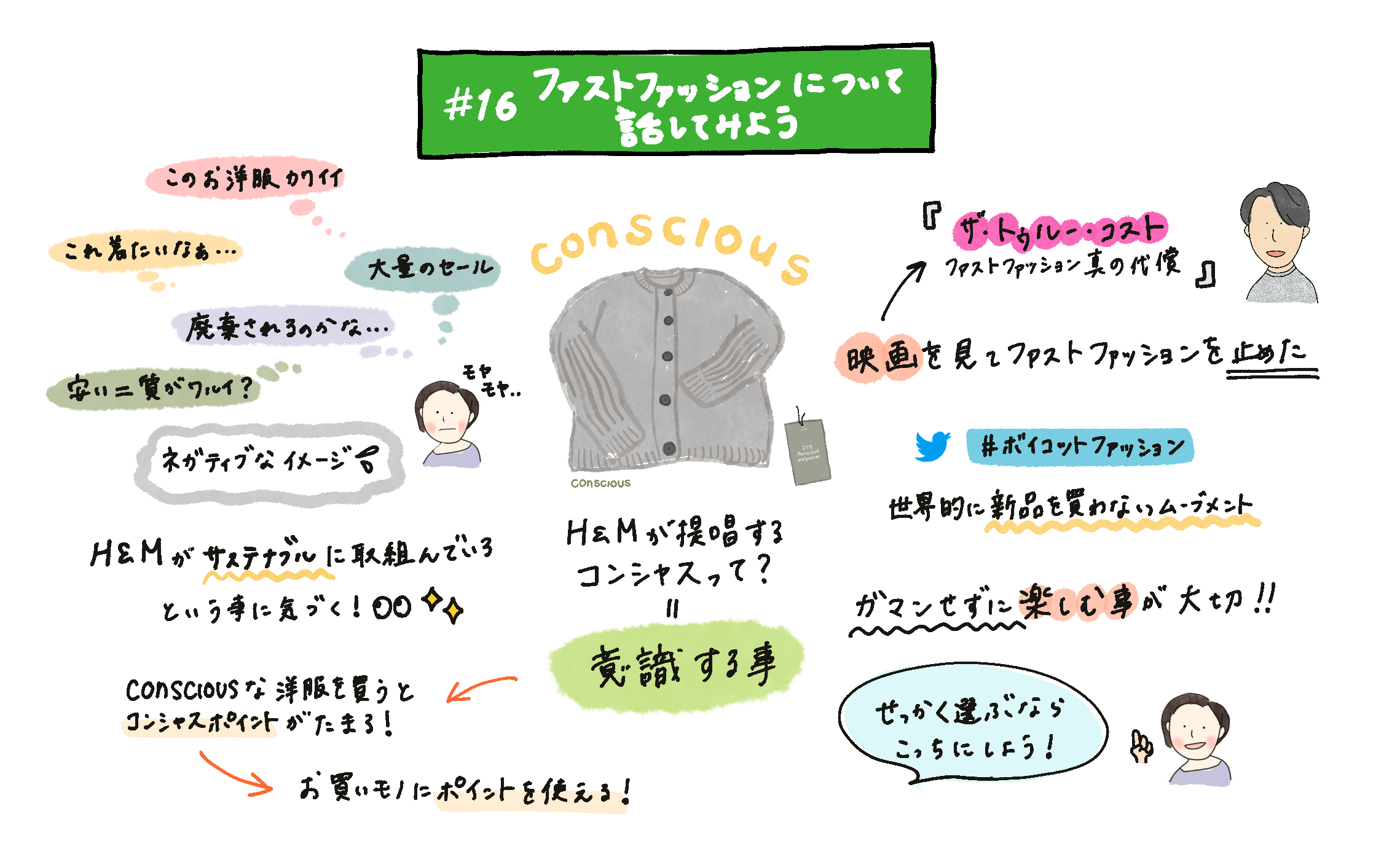 ファストファッションについて話してみよう - Grino