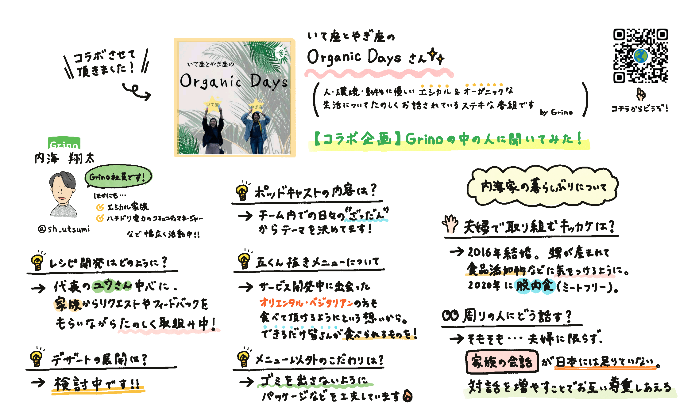 『いて座とやぎ座のオーガニックデイズ』さんとのコラボ回！ - Grino