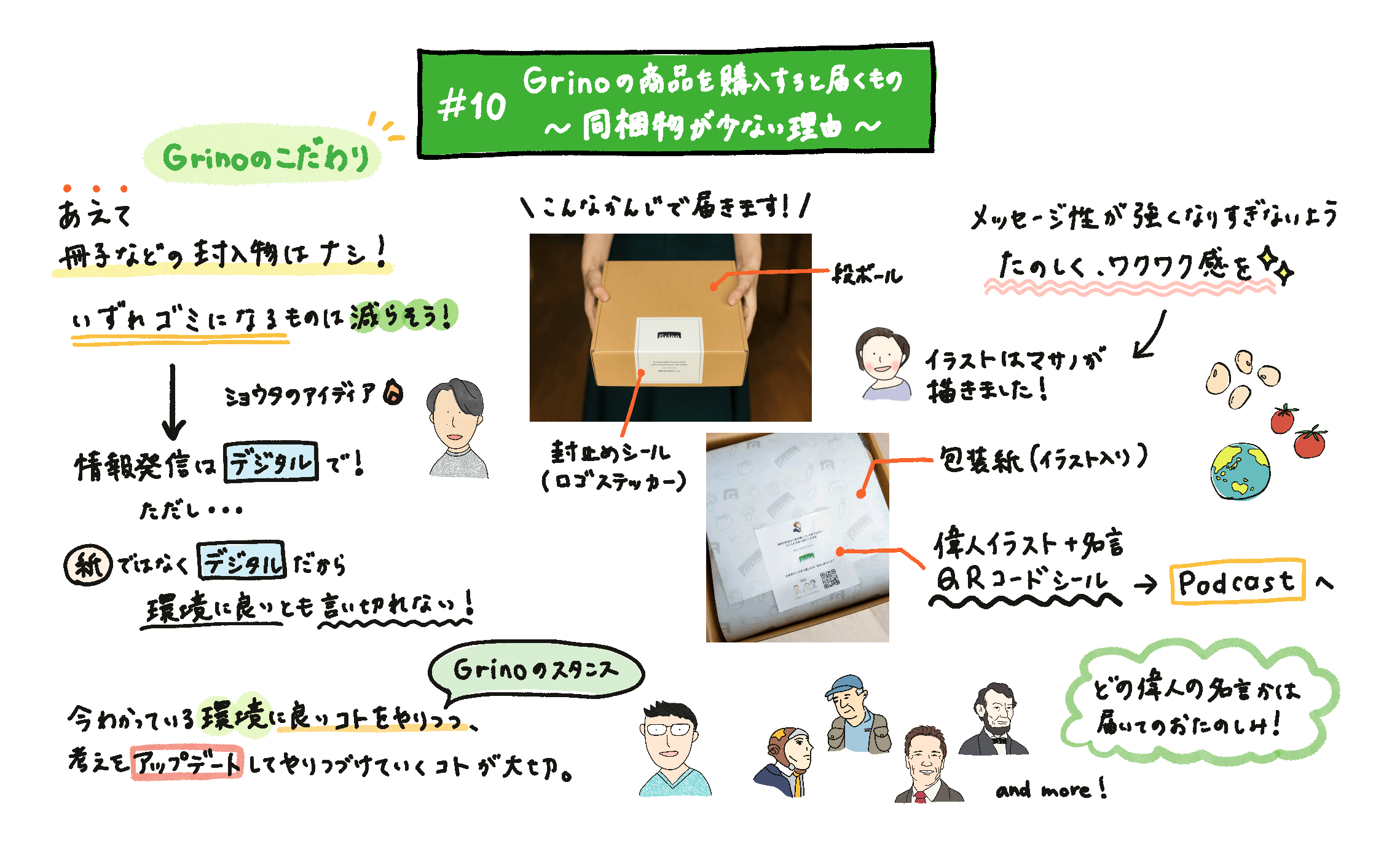 Grinoの商品を購入すると届くもの 〜同梱物が少ない理由〜 - Grino