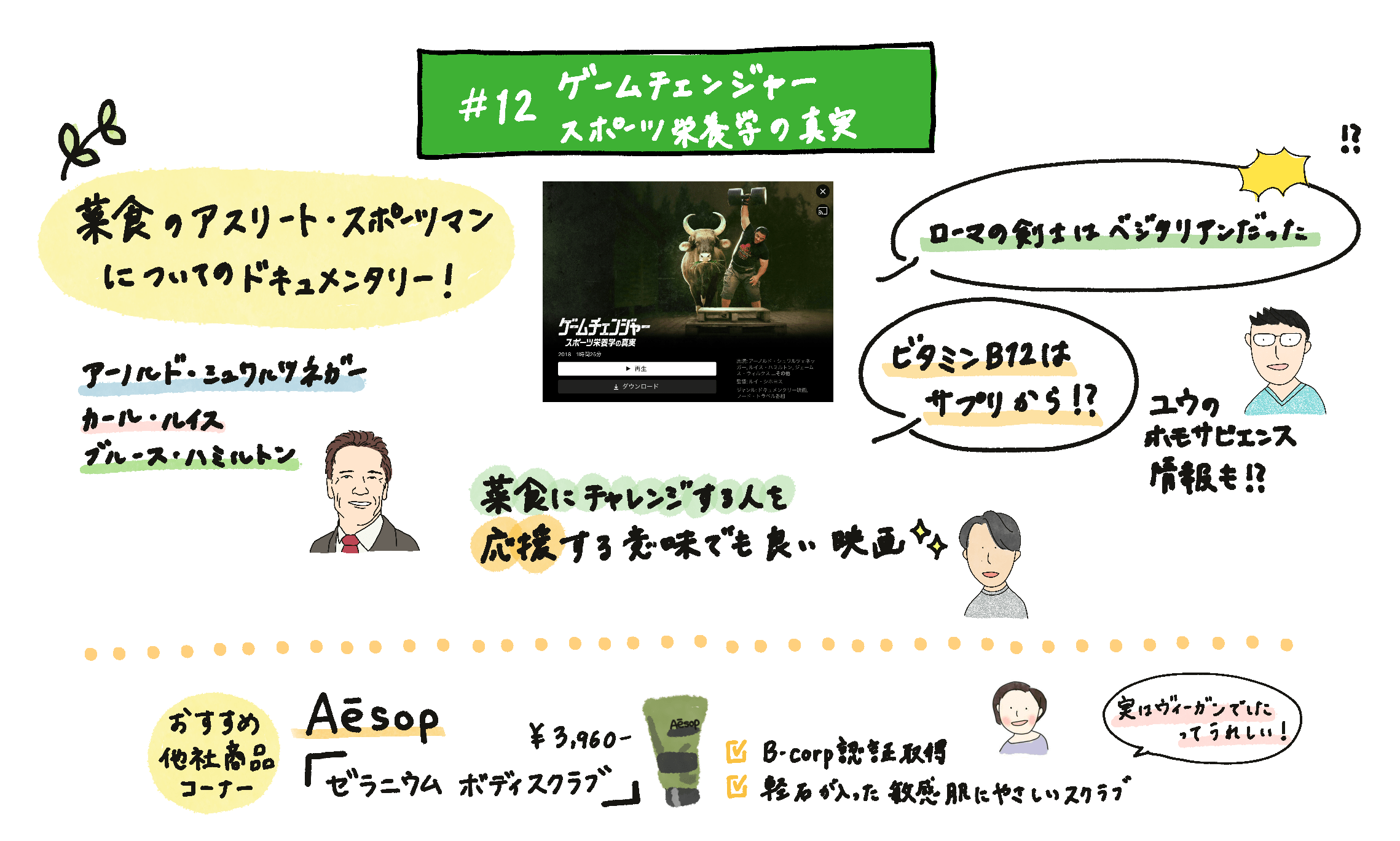 映画『ゲームチェンジャー スポーツ栄養学の真実』を語ろう - Grino