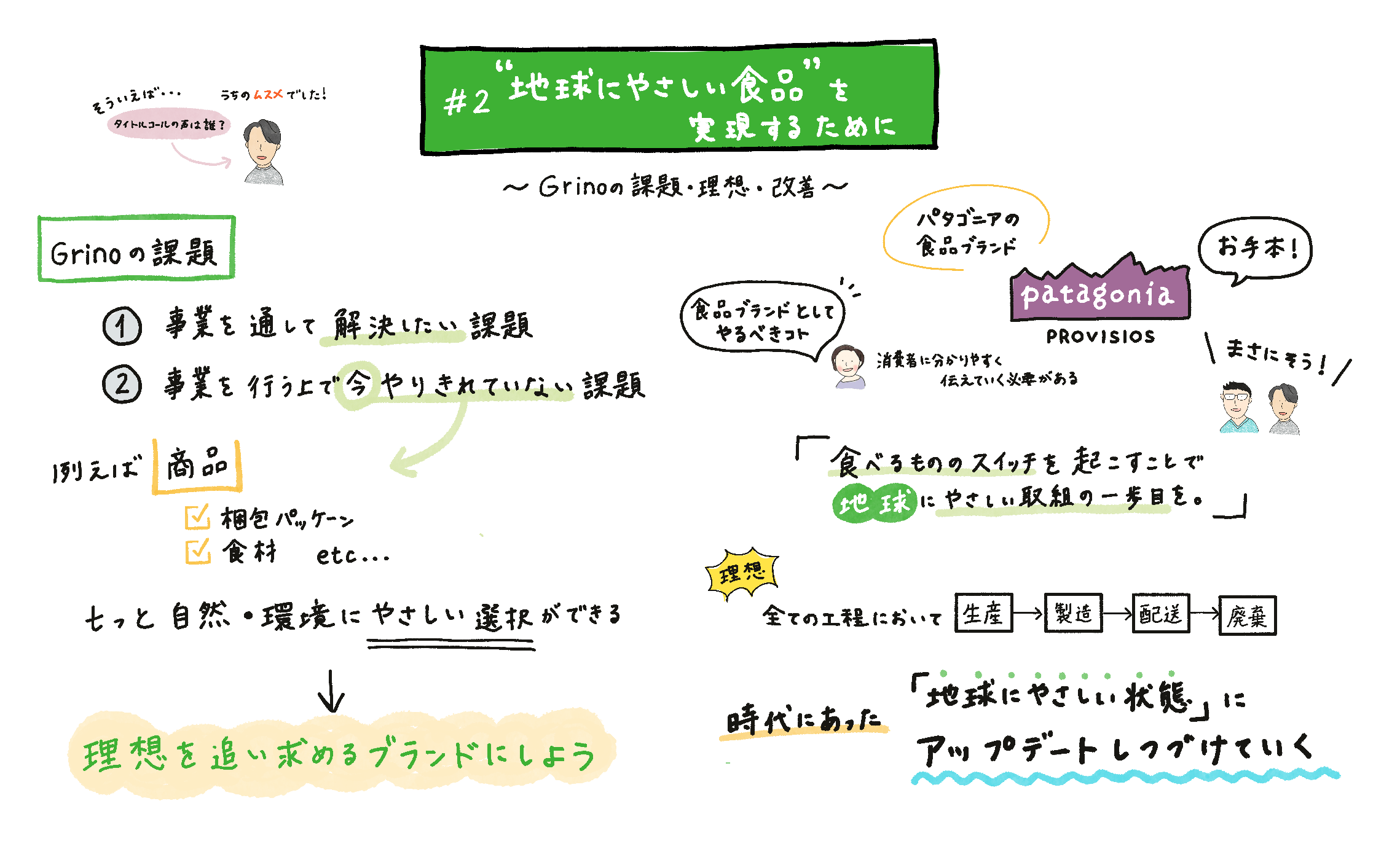 “地球にやさしい食品”を実現するために〜Grinoの課題と理想と改善 - Grino