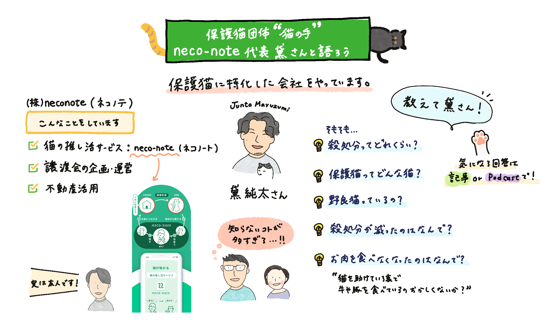 保護猫団体の“猫の手” (株)neconote代表 黛さんと語ろう - Grino
