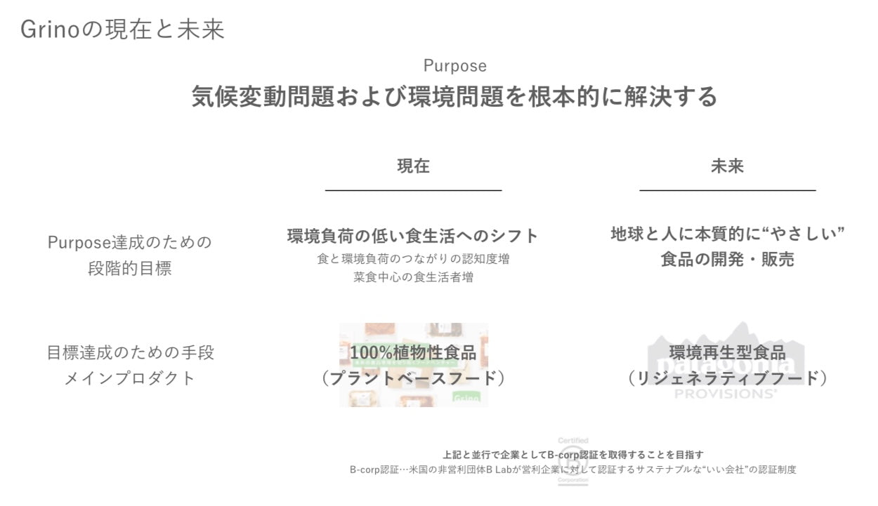 Grinoの現在と未来 - Grino